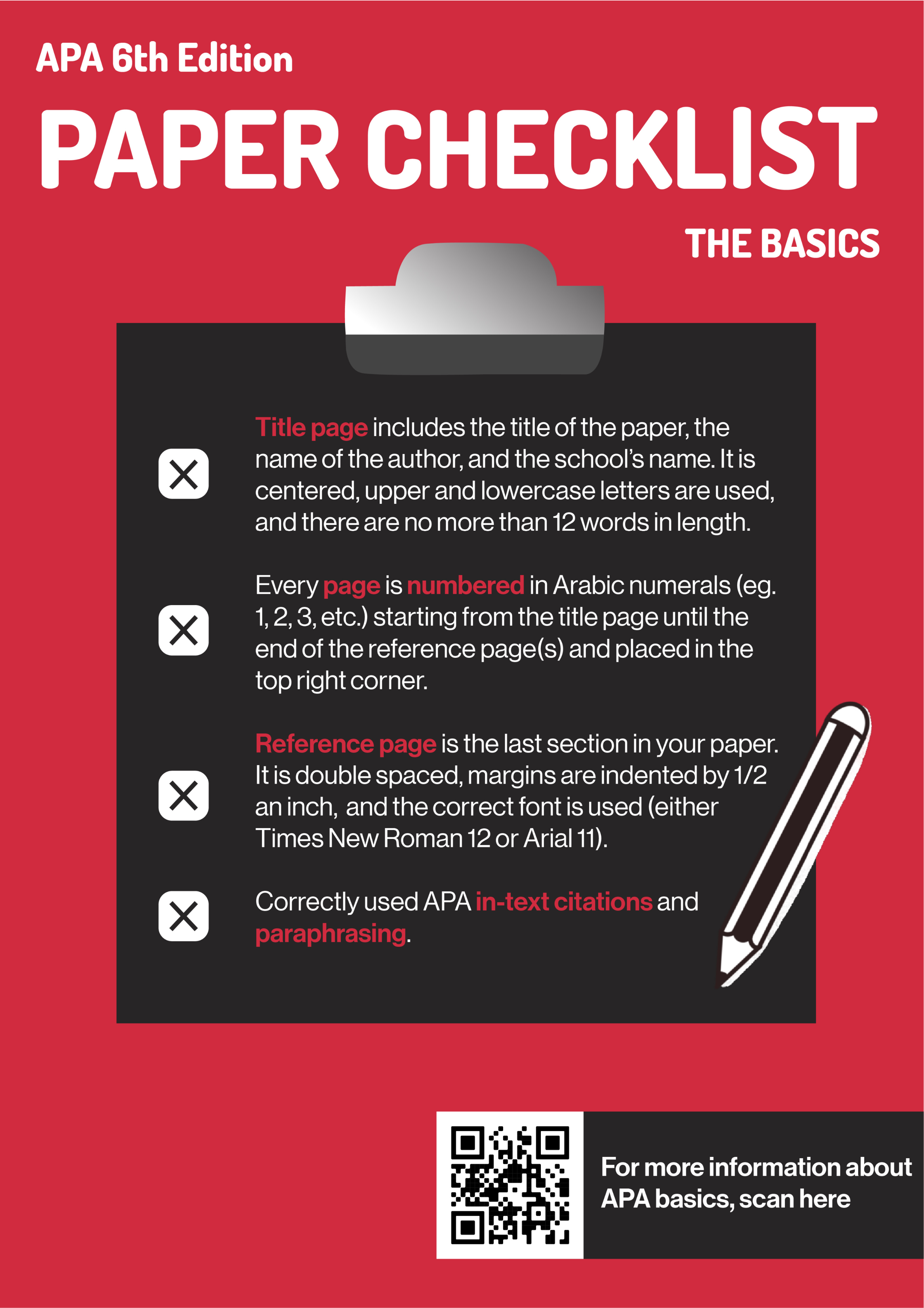 APA citation checklist poster